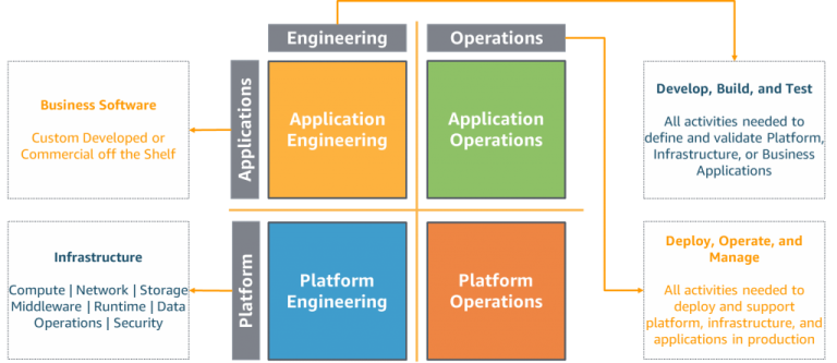 AWS Well-Architected Framework Explained – 6 Pillars with Real Use ...